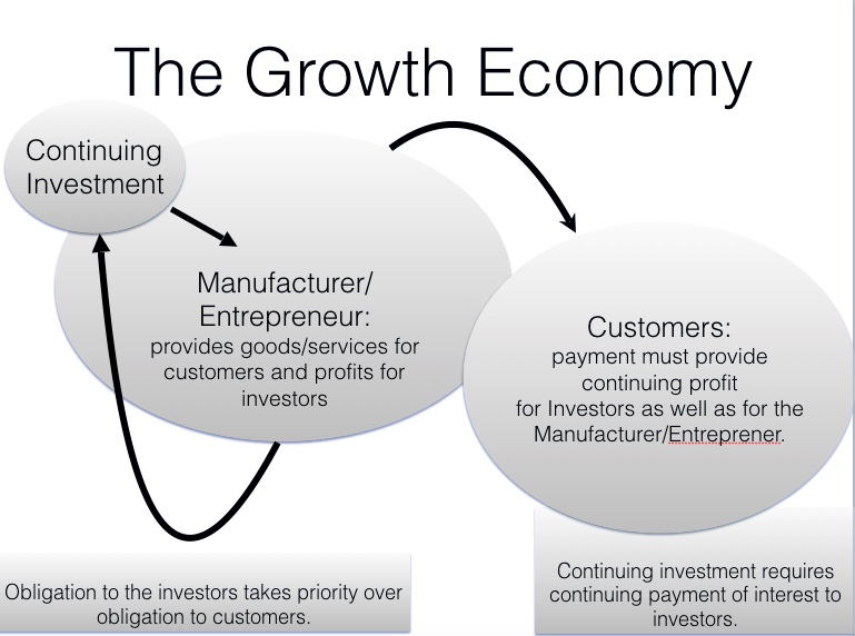 The Growth Economy
