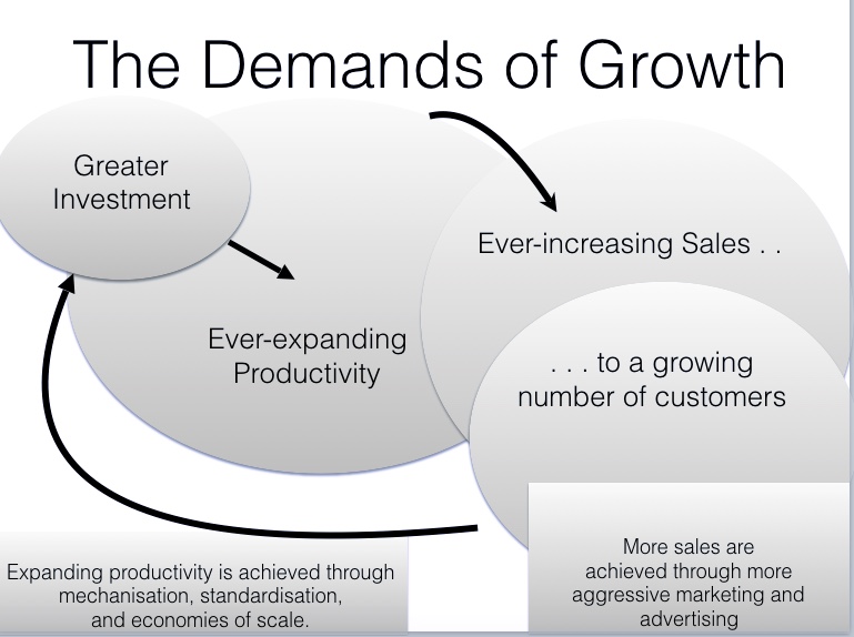 The Demands of Growth