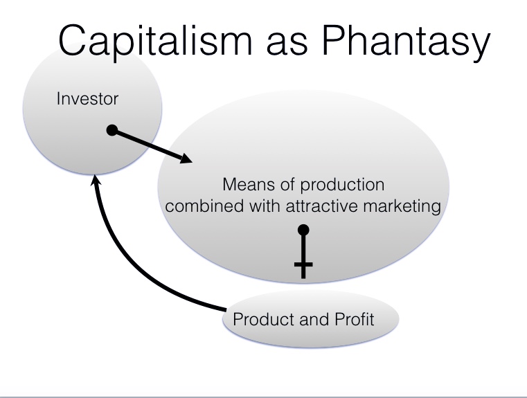 Capitalism as Phantasy