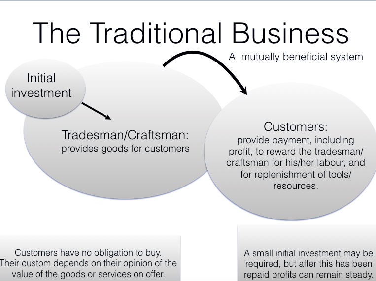 The traditional business